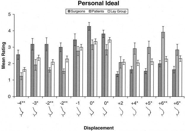 breast shape study results1 624x443 1